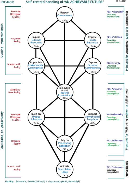 Framework tree of participation and change: The People versus the Sources of Power